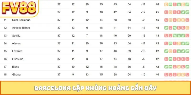 Barcelona gặp khủng hoảng gần đây