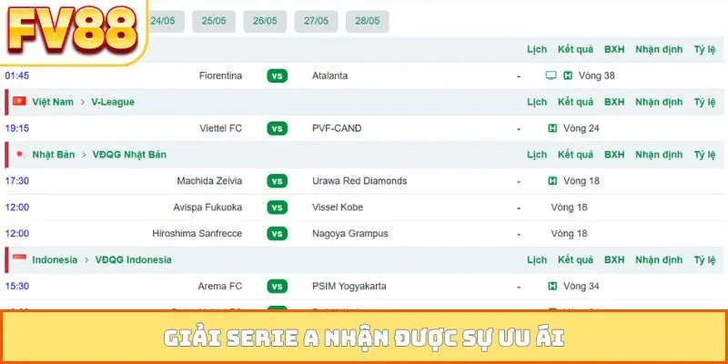 Giải Serie A nhận được sự ưu ái
