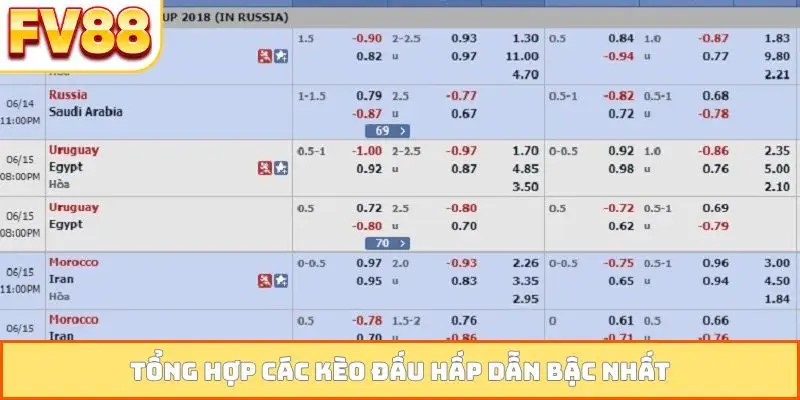 Tổng hợp các kèo đấu hấp dẫn bậc nhất